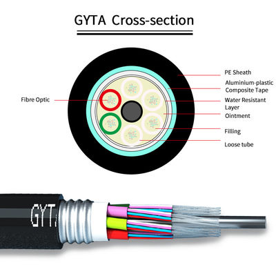 Méthodes de pose de pipelines Cable blindé en fibre optique extérieur G652D Options de fibres 0200±0015NA Aperture numérique adaptée aux environnements difficiles